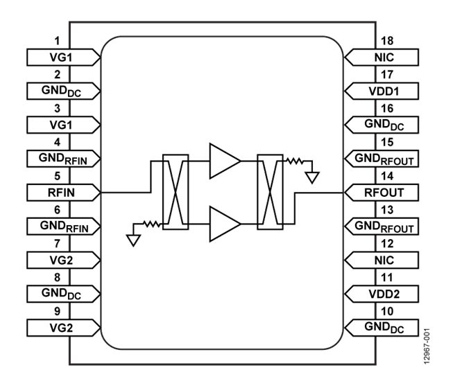 HMC7885FH18單芯片微波集成電路(MMIC)功率放大器(PA)模塊 ADI現貨代理商