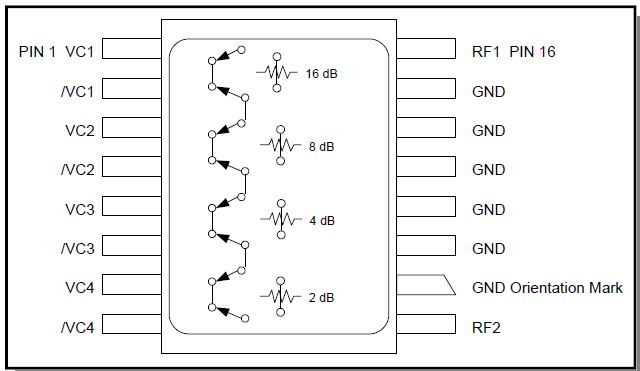 GaAs FET 4位數字衰減器AT-232-PIN——macom現貨