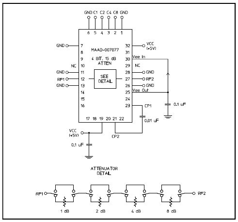 集成驅動器GaAs FET 4位數字衰減器MAAD-007077-000100