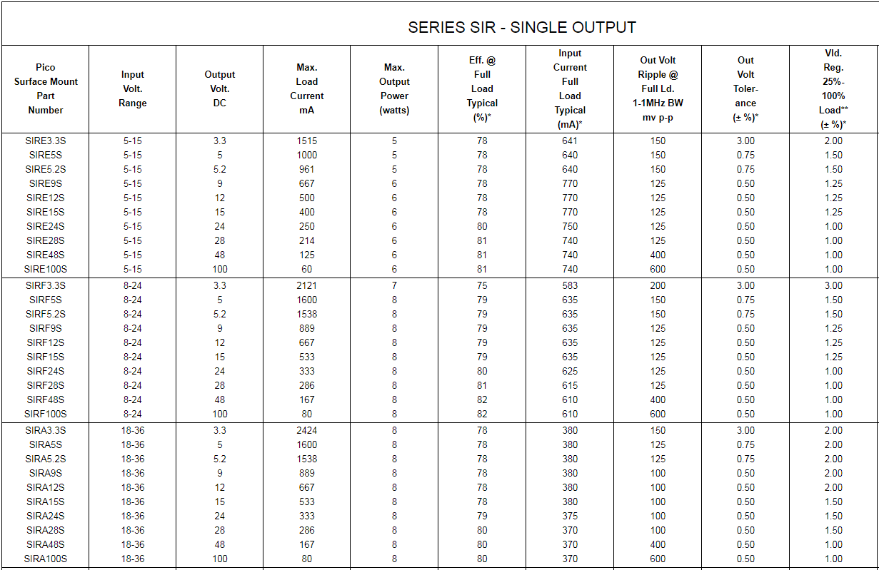 8W隔離可調節DC-DC電源模塊單輸出和雙輸出