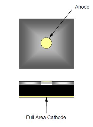 MA4L011-1056硅PIN限制二極管  MACOM現貨