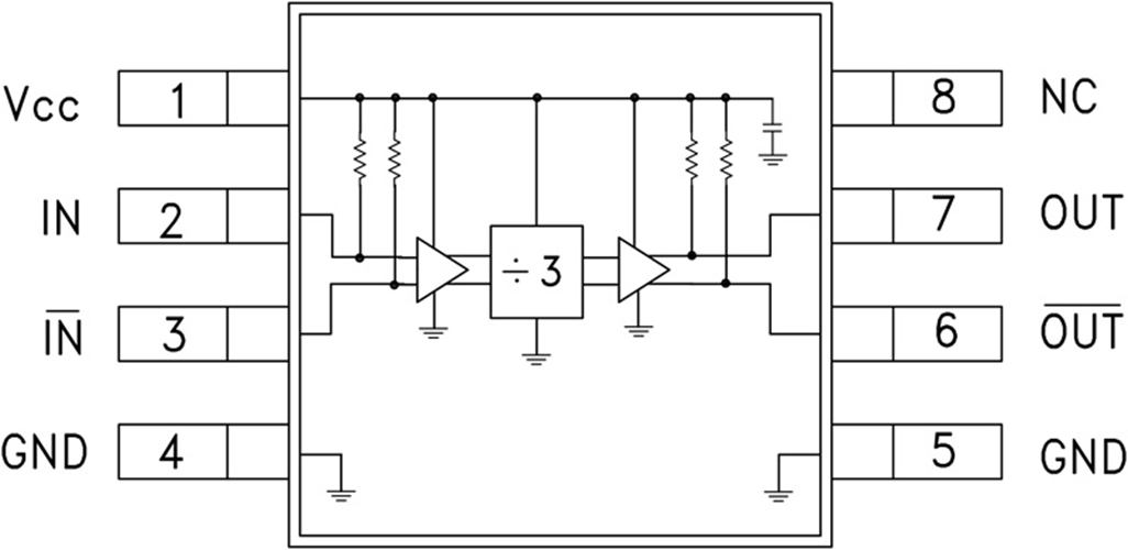 HMC437MS8GE低噪聲靜態分頻器  原裝現貨