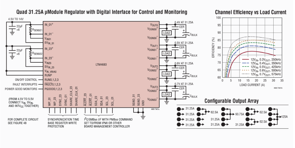 LTM4683 μModule降壓型穩壓器ADI-LINEAR LTM4683 μModule降壓型穩壓器ADI-LINEAR
