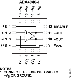 ADA4940-1低功耗低失真ADC驅動器 ADA4940-1低功耗低失真ADC驅動器