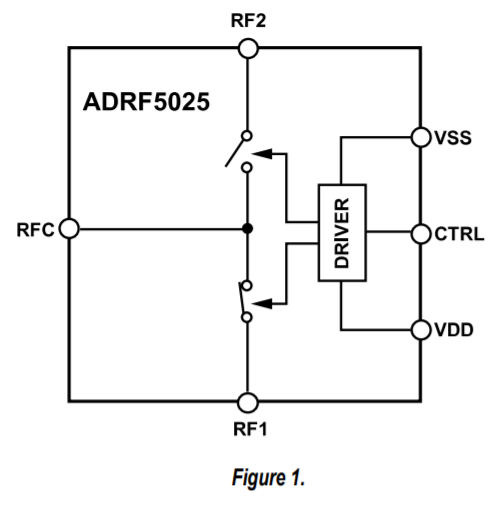 ADRF5025.png