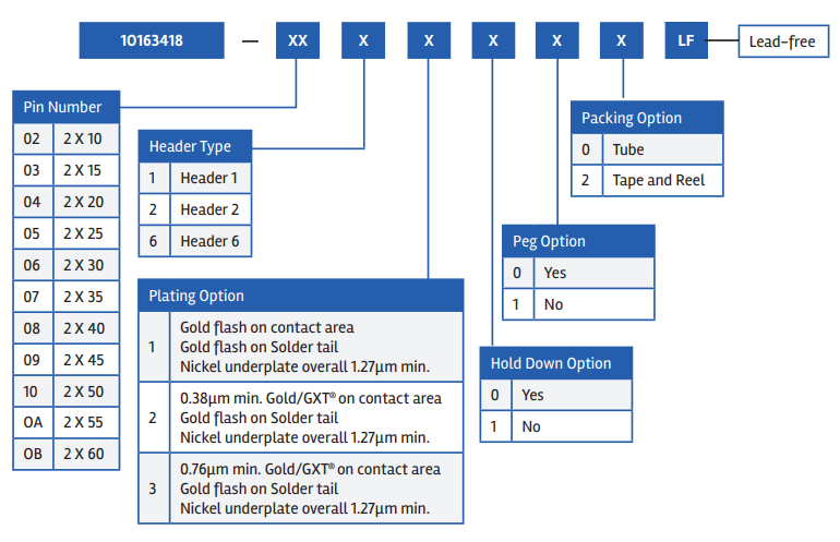 FCI Basics BergStak HS?連接器