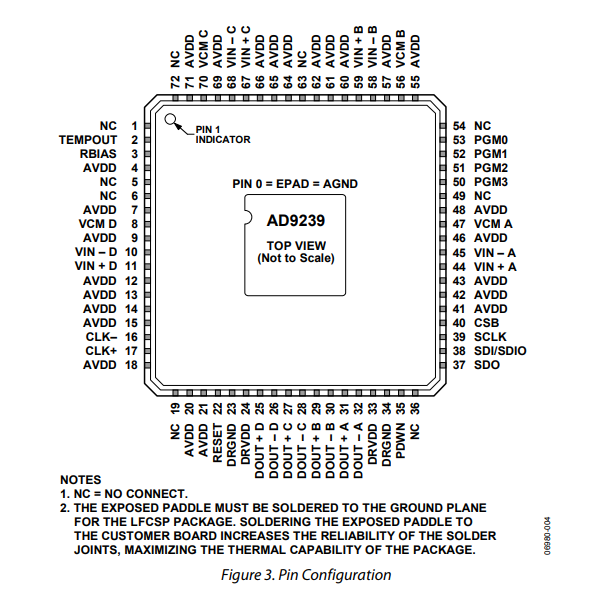 1573023354388194.png AD9239BCPZ-170.png