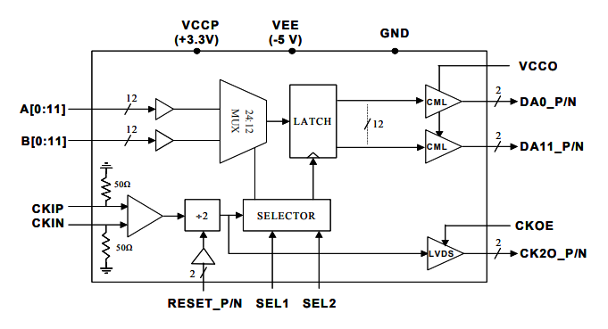 EUVIS MX2412D–4 Gbps 12位2:1多路復用器 EUVIS MX2412D–4 Gbps 12位2:1多路復用器