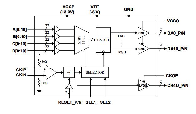 EUVIS MX4411D–4 Gbps 11位4:1多路復用器 EUVIS MX4411D–4 Gbps 11位4:1多路復用器