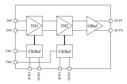 EUVIS雙級差分跟蹤保持放大器TH720 EUVIS雙級差分跟蹤保持放大器TH720