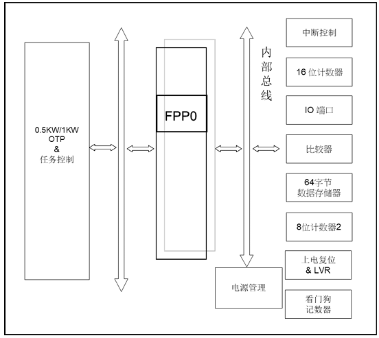 PMS15B/PMS150G標示圖