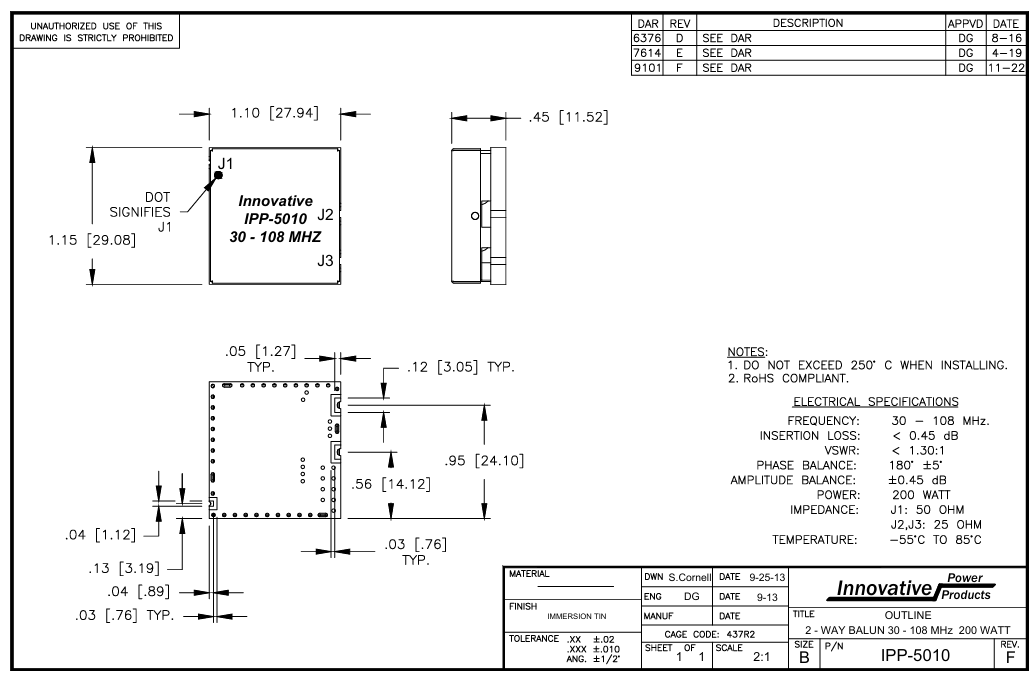 貼片式巴倫 IPP-5010