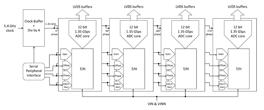 EV12AS350B在自動測試設備中如何應用? EV12AS350B在自動測試設備中如何應用?