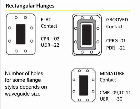 JMC1200T柔性和可扭轉波導JUPITER JMC1200T柔性和可扭轉波導JUPITER