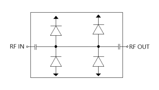 TGL2201寬帶雙級限幅器現貨庫存 TGL2201寬帶雙級限幅器現貨庫存