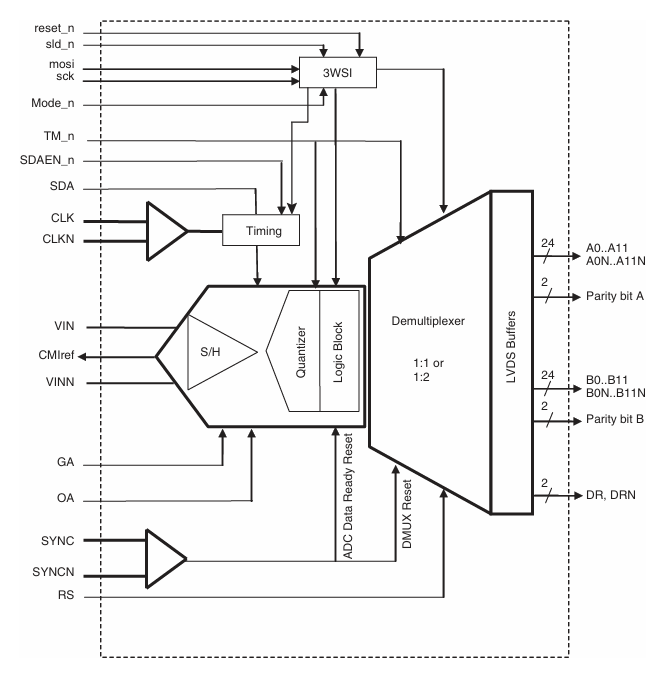 EV12AS200A的采樣延遲微調如何提升相位精度？