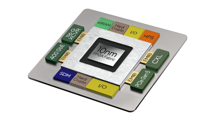 5CEFA7F31C8NQS現場可編程門陣列（FPGA）芯片
