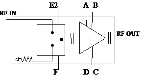 CHA3511-99F    放大器數字VGA