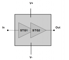 CHA8611-99F   放大器– HPA