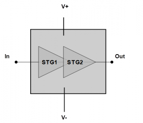 CHA8710a99F   放大器– HPA