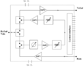 CHC3014-99F  核心芯片RX-TX