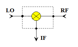 CHM2179b98F   混合器