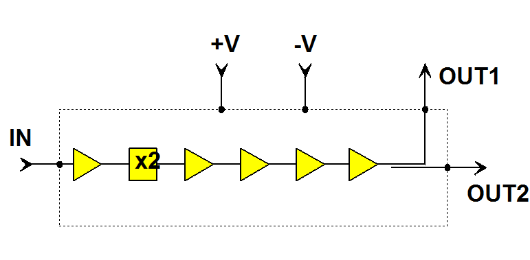 CHU2277-99F  倍頻器