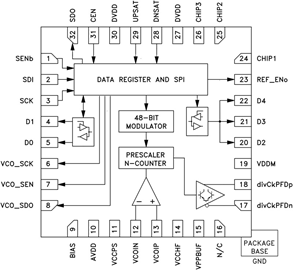 分頻器、預分頻器與計數器