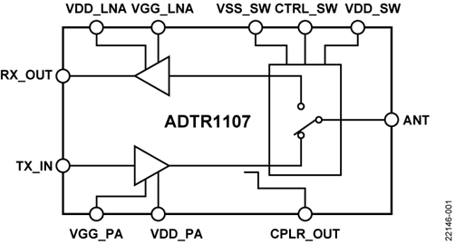 相控陣RF前端IC（LNA、PA、交換芯片）