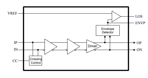 LA302 Z–10GHz差分限制放大器