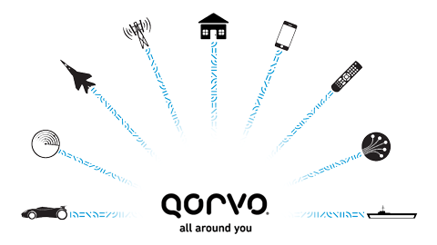 CMD246 X、Ku、K 波段低相位噪聲放大器 MMIC Qorvo