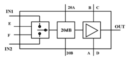 ?CHA3512-99F低噪聲數字可變放大器UMS