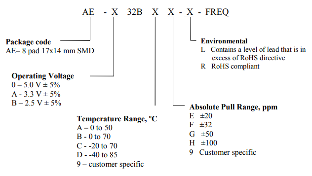 ?AE-X32BXX-X系列壓控晶體振蕩器（VCXO）NEL Frequency Controls