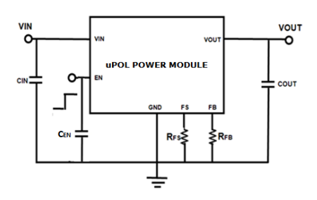 ?MUN24AD03-SM uPOL模塊Cyntec（乾坤）現貨庫存