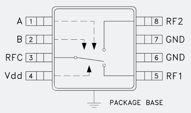 ?HMC784A單刀雙擲（SPDT）射頻開關ADI