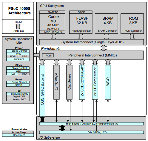 ?PSoC 4000S系列32位PSOC? Arm? Cortex?微控制器Cypress